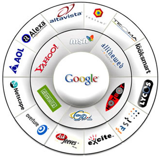 Search Engine Optimization